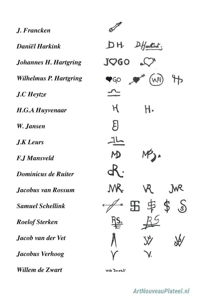 Artists monograms, signatures and symbols from the Rozenburg Pottery fatory